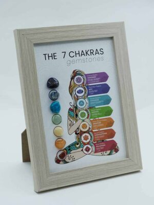 Frame 7 Chakras Diagram 1