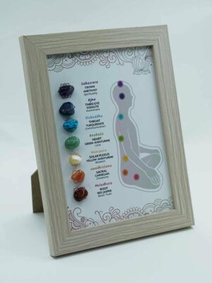 Frame 7 Chakras Diagram 2